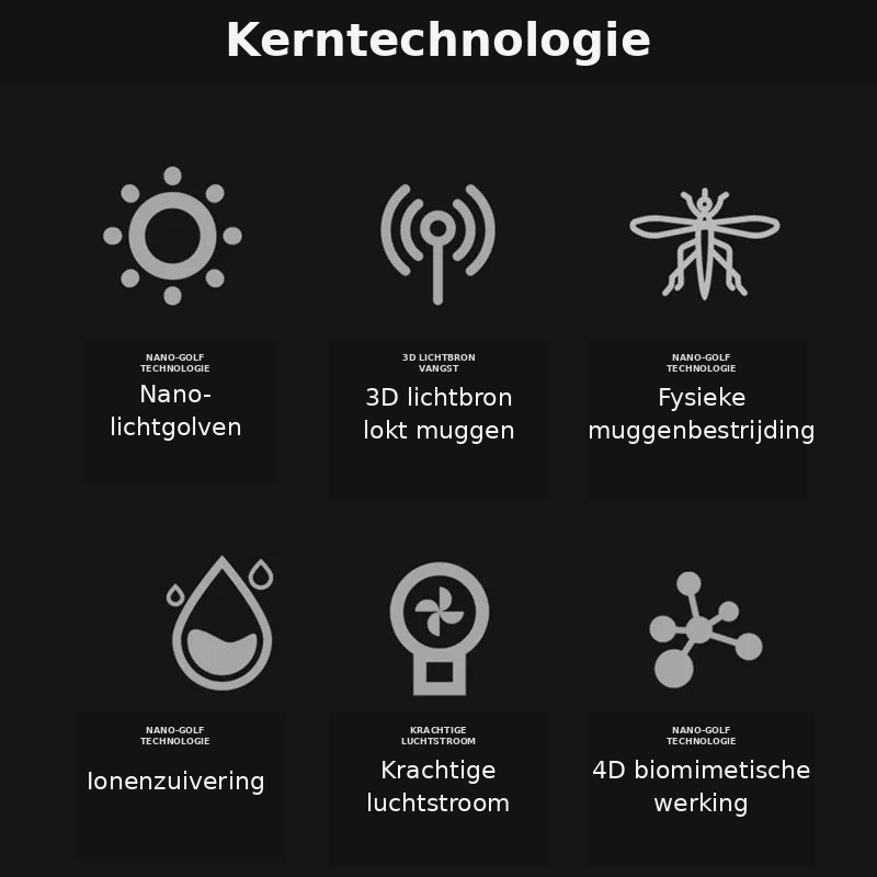 Draagbare USB Muggenlamp – Stille Insectenval voor Binnengebruik